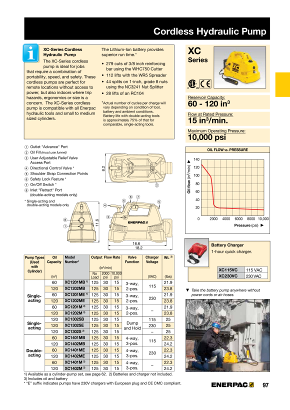 Enerpac Batterie, 28 Volt XC28V