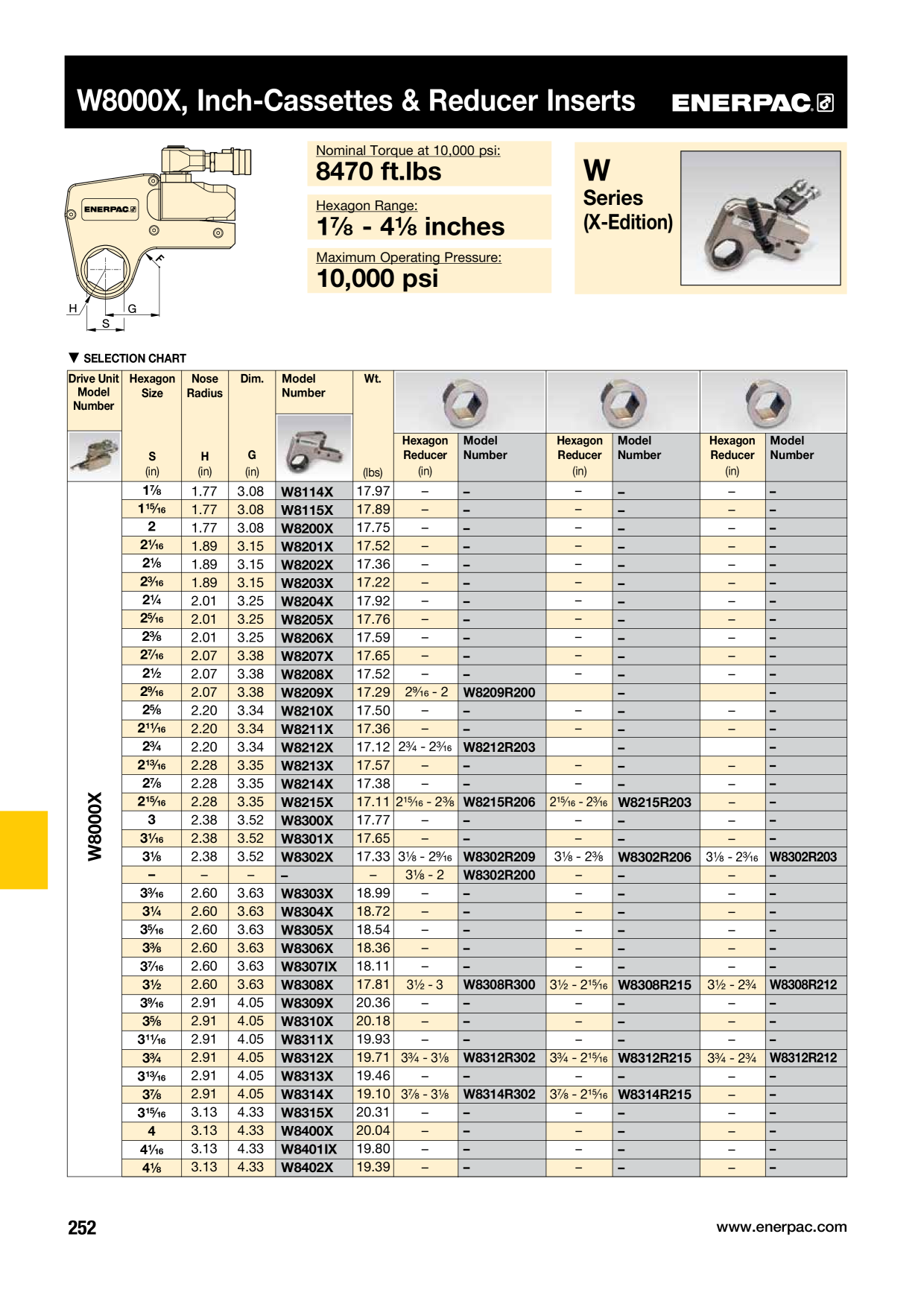 Catalog Overview Image
