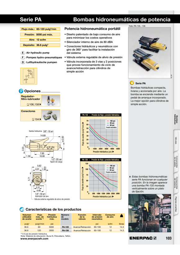 Enerpac FLACHSATTEL - 10 T Zylinder A102F