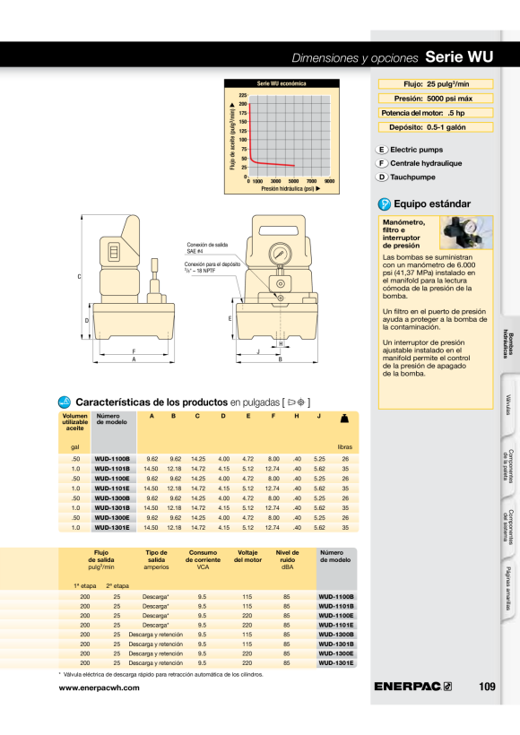 Enerpac V-BLOCK A200