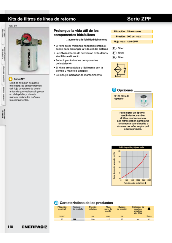 Enerpac REAKTIONSPADDEL HLP13 HRP130