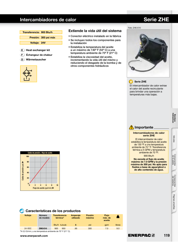 Enerpac REAKTIONSPADDEL HLP13 HRP130