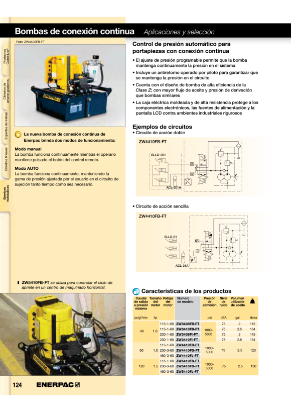 Enerpac Ladegerät, 115 Volt XC115VC