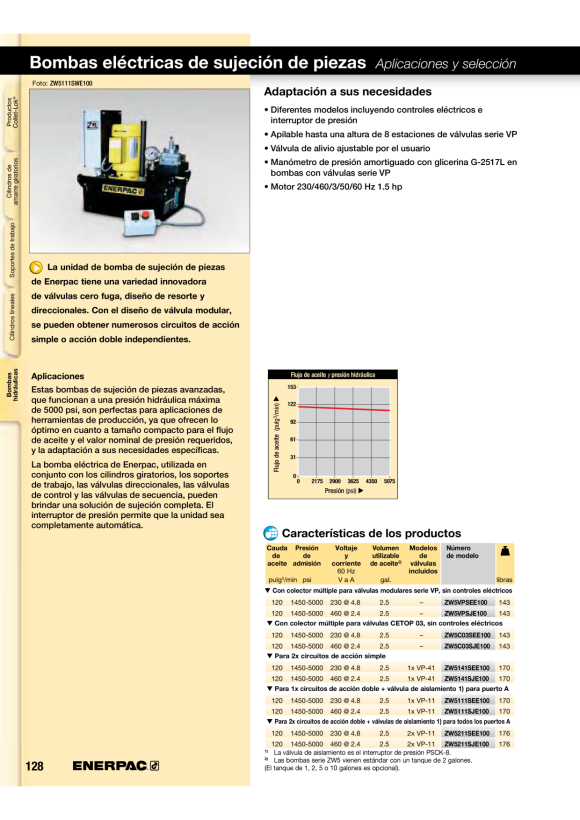 Enerpac (1 - 12”) INNEN MONTIERTER QUICKFACE – MANUELLER FLANSCHFASER FF120