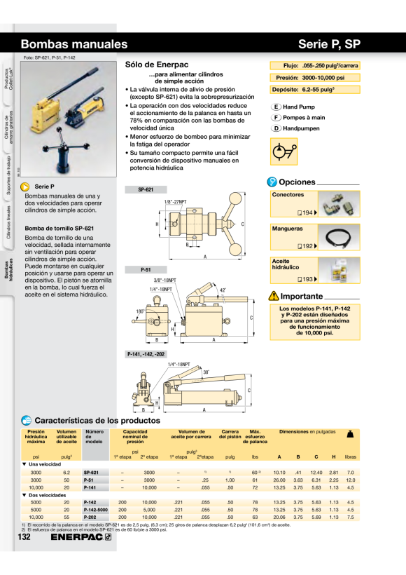 Enerpac Leichte hydraulische Handpumpe, Single Speed, 700 bar P141