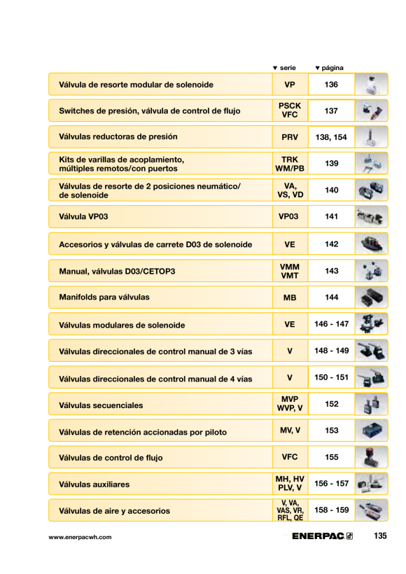 Enerpac 15-Tonnen-Pumpen-/Zylinder-Set SCR154H