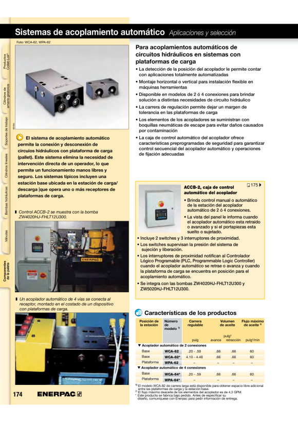 Enerpac EIGENSTÄNDIGES HYDR. SCHNEIDER WMC580