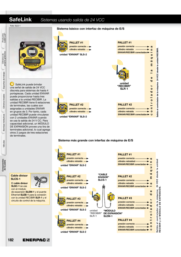 Enerpac VENTIL V182