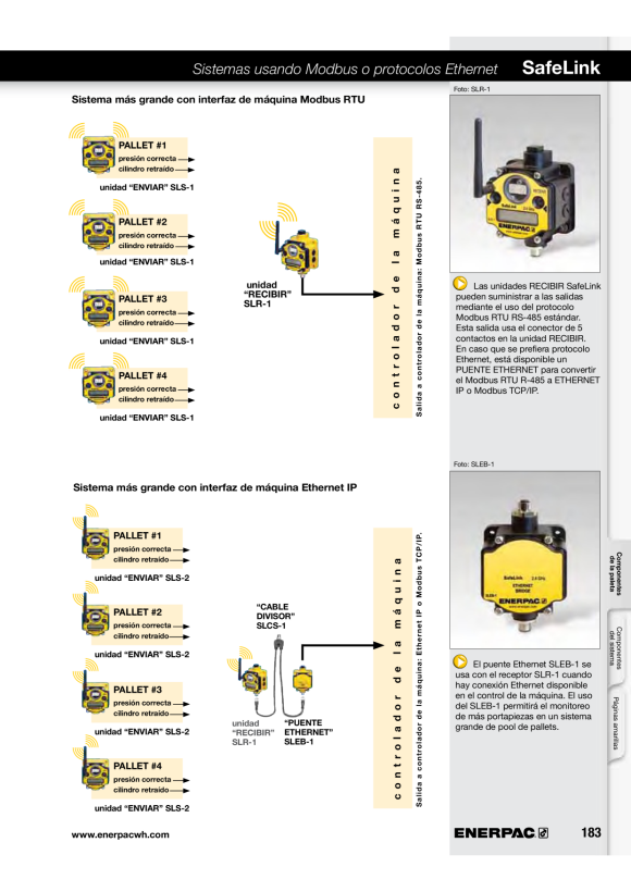 Enerpac VENTIL V182