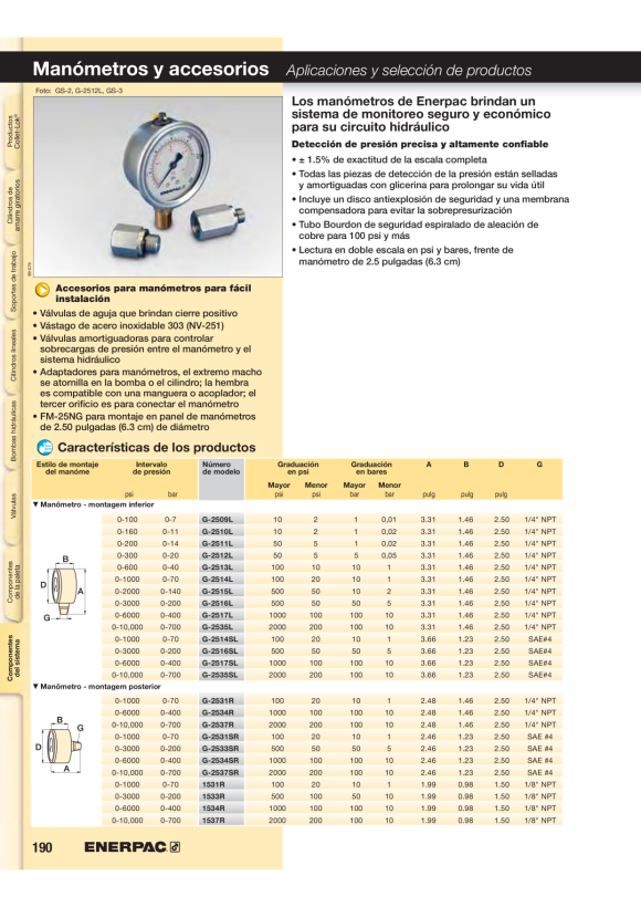 Enerpac KOPPLER AR400