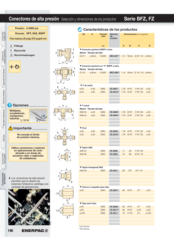 Enerpac EWCH90 Kit, Klinge EWCH9001K