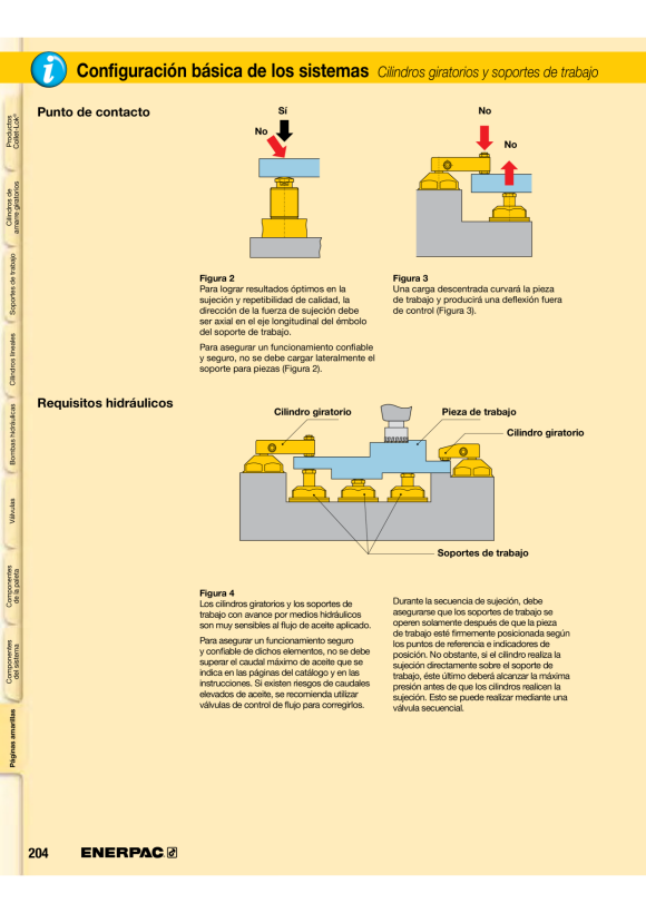 Enerpac 20-V-Batterie (2 Batterien) B205