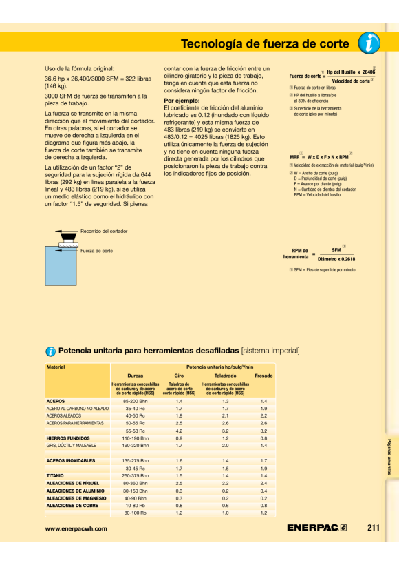Enerpac LAGERSEPARATOR BHP292