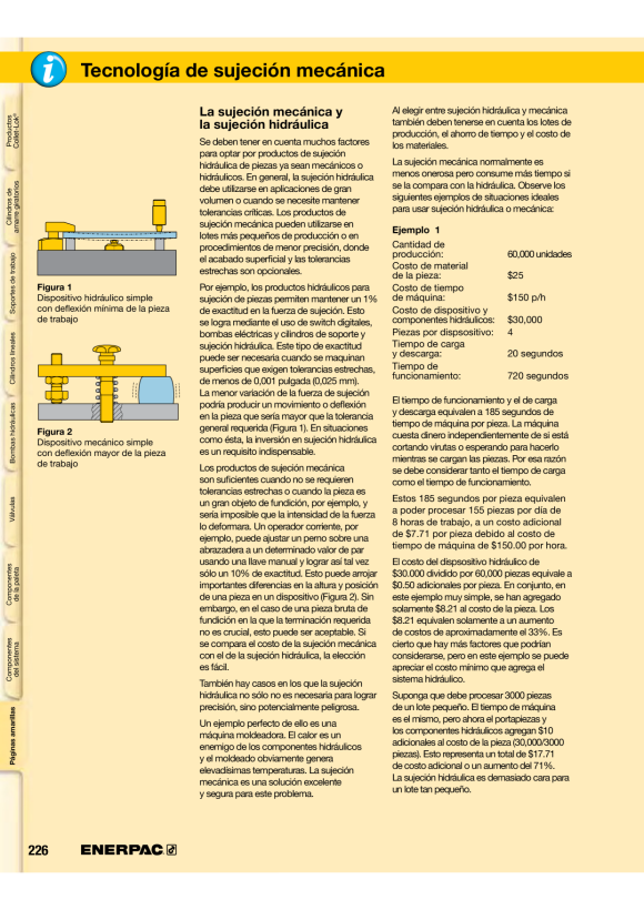 Enerpac Scheuerzahnrad, 5325 mm S720EC