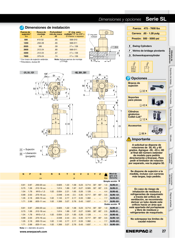 Enerpac CYL-ACC GEGENMUTTER .750-16 UNF FN201