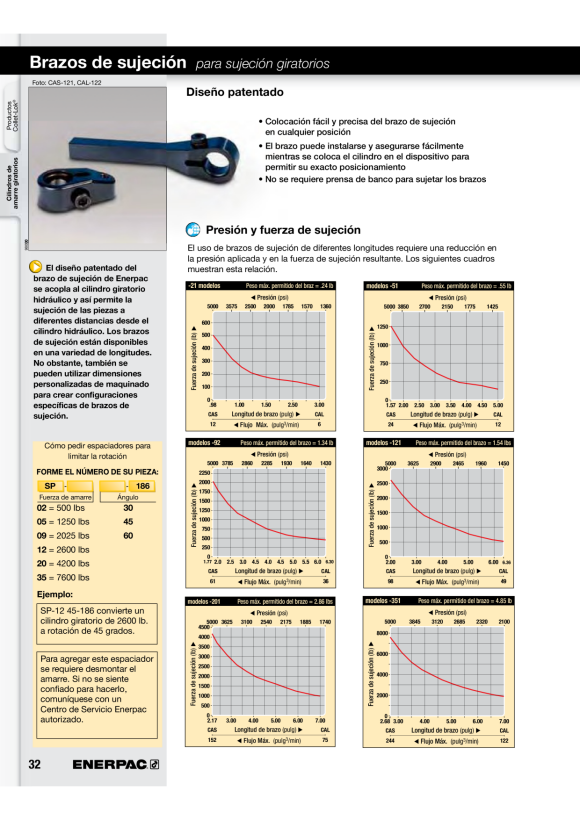 Enerpac KOPPLER T630