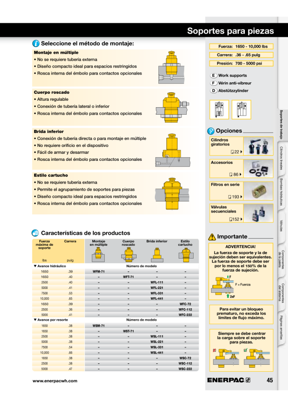 Enerpac  GT5-Adaptersatz (einschließlich Gewindeabzieher, Stecknuss und Knebelstange) 2 1/2” UN8 GT5PNRS2500U08