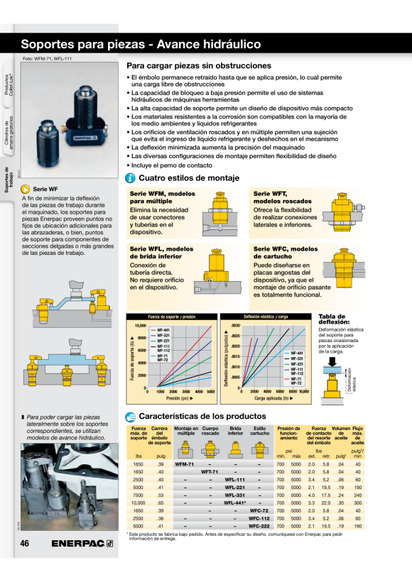 Enerpac CYL-ACC GEGENMUTTER 1.312-16 UN FN331