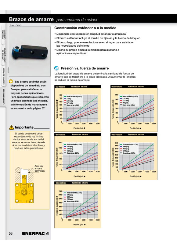 Enerpac KASSETTE 3” W4300X