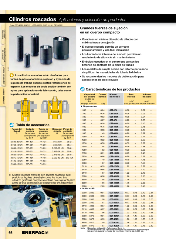 Enerpac CYL-ACC GEGENMUTTER 2.125-16 UN FN551