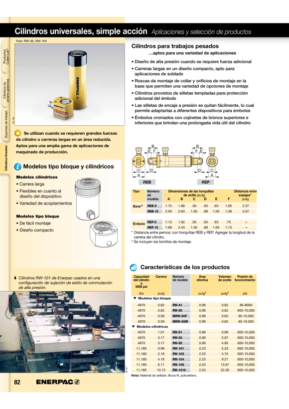 Enerpac STANZ- UND Matrizensatz, länglich, 1/2” x 3/4” SPD250