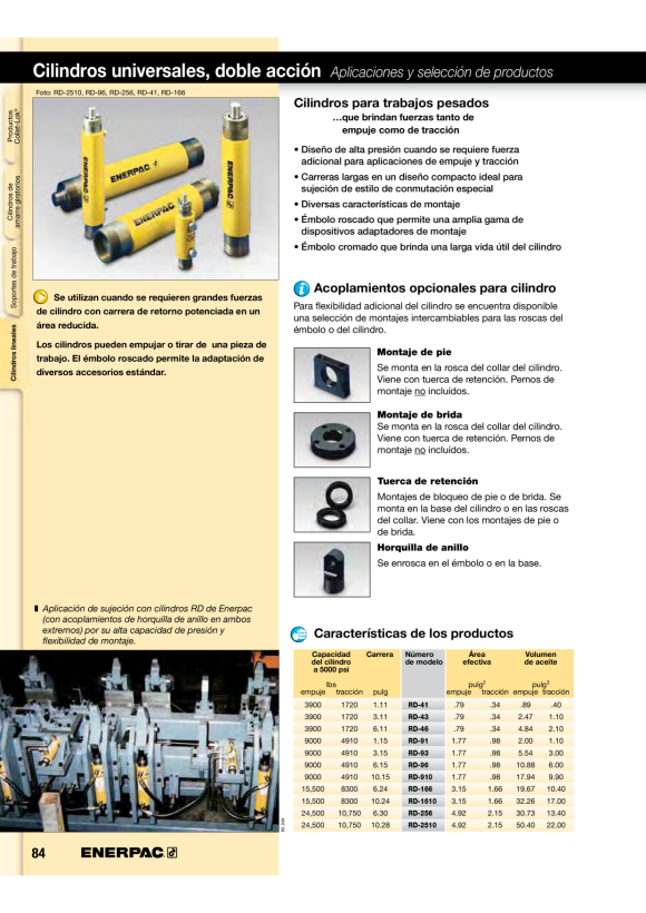 Enerpac KASSETTE 3” W8300X