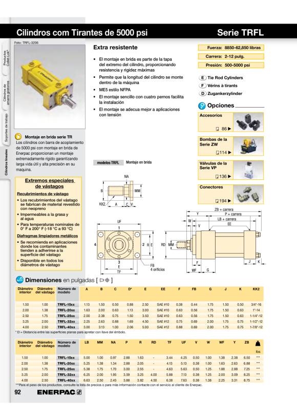Enerpac TR PIVOT 3,2 BOHRUNG TRPP32
