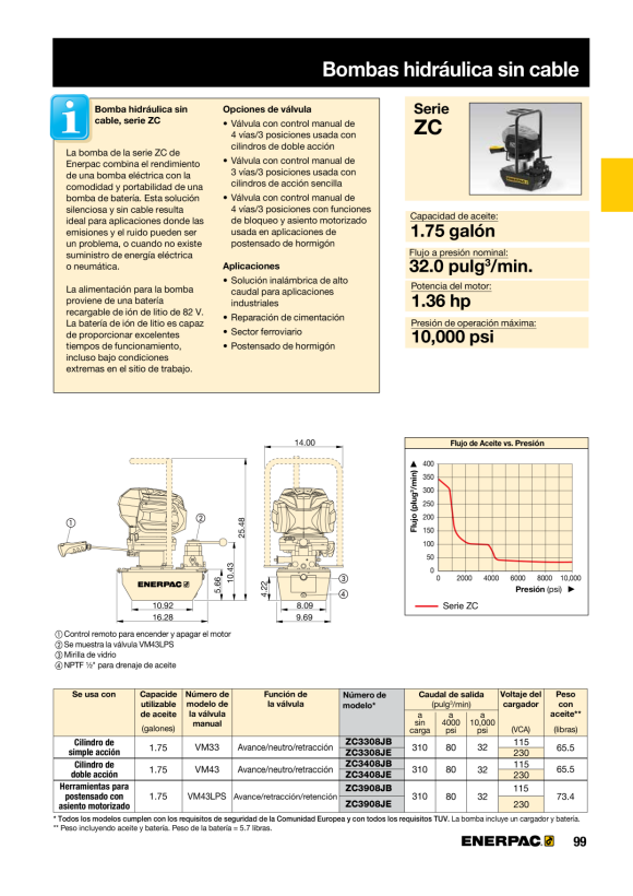 Enerpac  82V – 4AH BATTERIE – NA ZC82V4NA