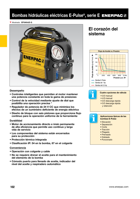 Enerpac Pumpe, elektrisch, PO-Entleerer, 120 V, mit Manometer EP3104DB-G