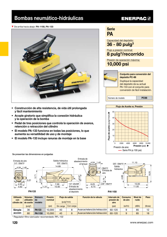 Enerpac Lufthydraulische Fußpumpe, 700 bar PA1150