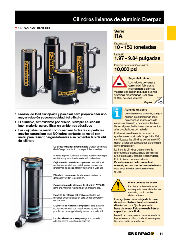 Enerpac 50-TONNEN-ZYLINDERBASIS JBI50