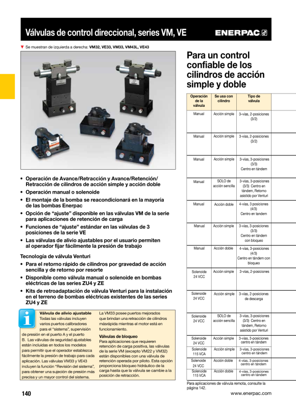 Enerpac Pumpenmontiertes Wegeventil, manuell, 3-Wege VM33