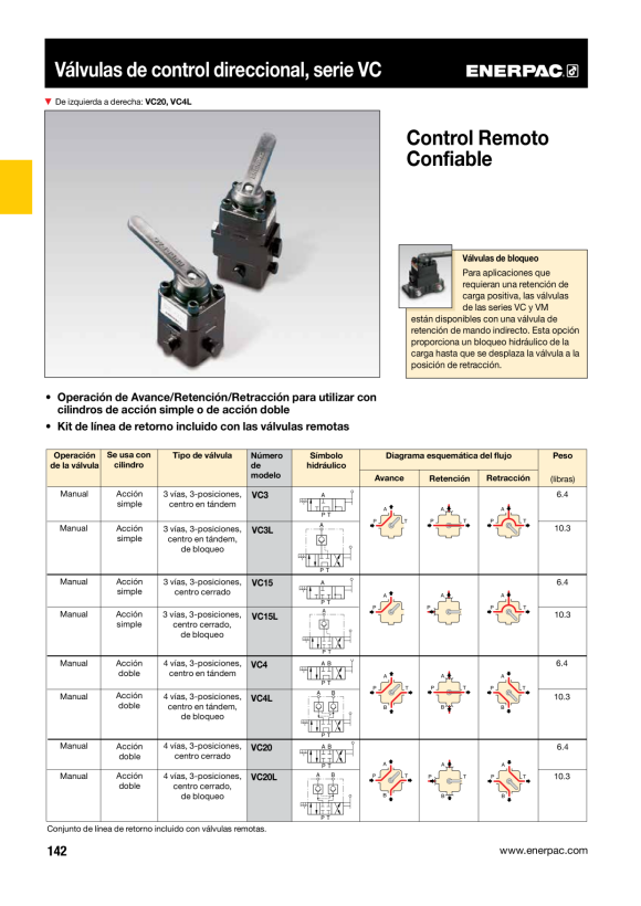 Enerpac Pumpenmontiertes Wegeventil, manuell, 4-Wege VM43