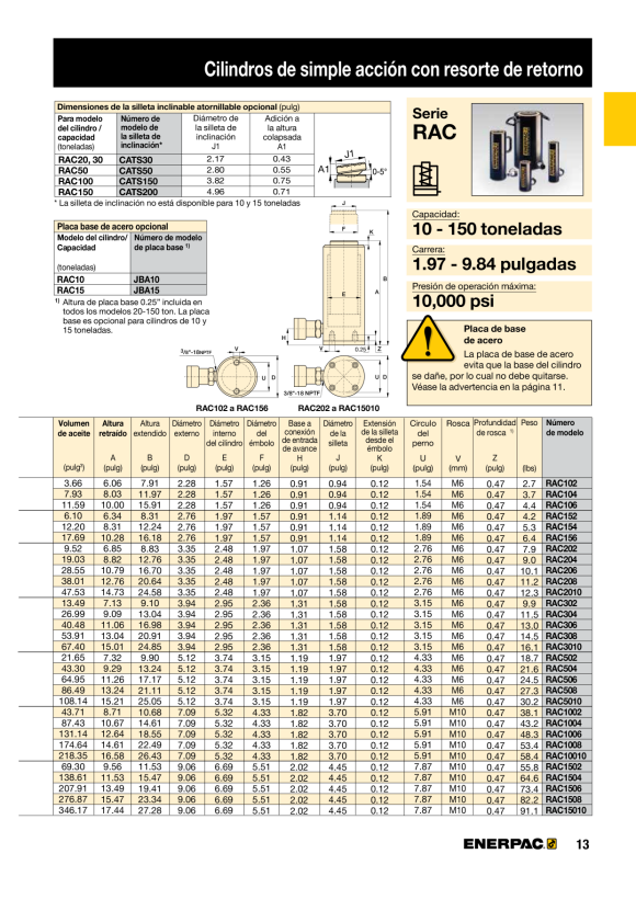Enerpac 10-TONNEN-ALU-ZYLINDERBASIS JBA10