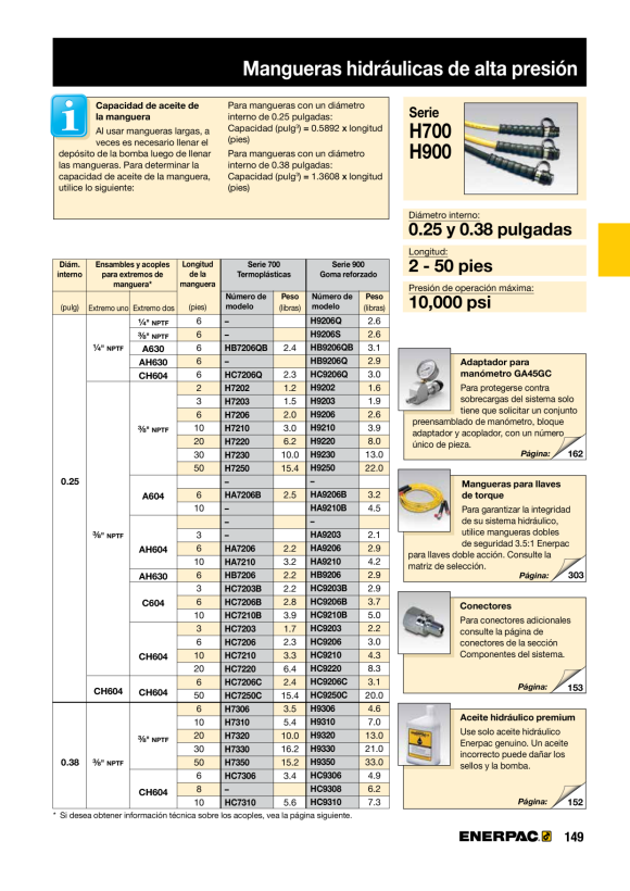 Enerpac KOPPLER AH604