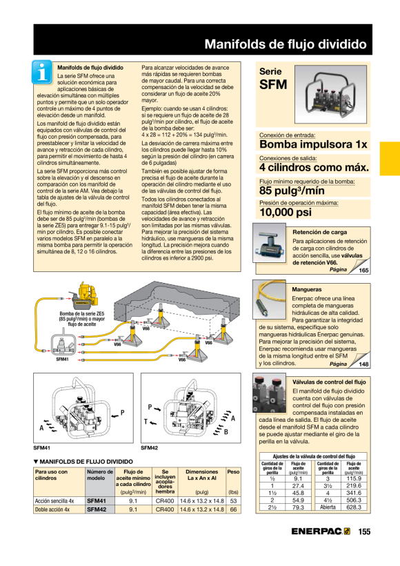 Enerpac MANN. BETÄTIGTES RÜCKSCHLAGVENTIL V66