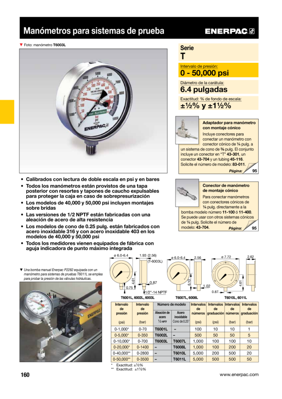 Enerpac Prüfsystem-Manometer, 162 mm Fläche, Edelstahl, 700 bar Maximaldruck T6007L