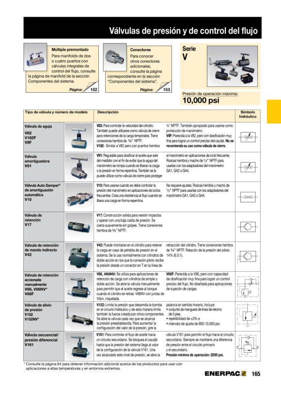 Enerpac VENTIL V82