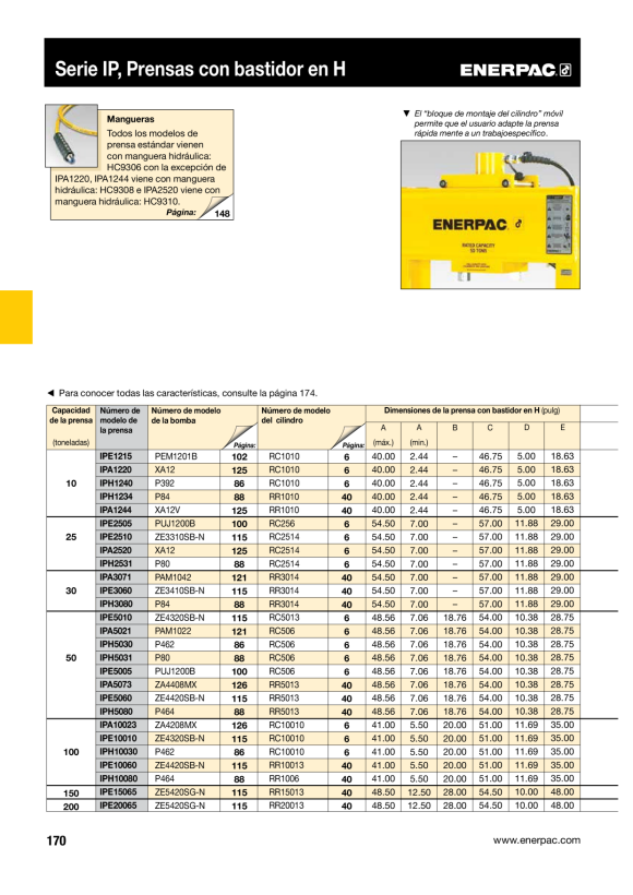 Enerpac XVARI-PUMPE 2-LITER-BEHÄLTER, EINFACHWIRKEND XA12