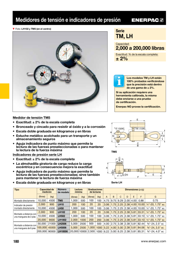 Enerpac Direkt montierte Wägezelle, 900 kg Tragkraft LH10