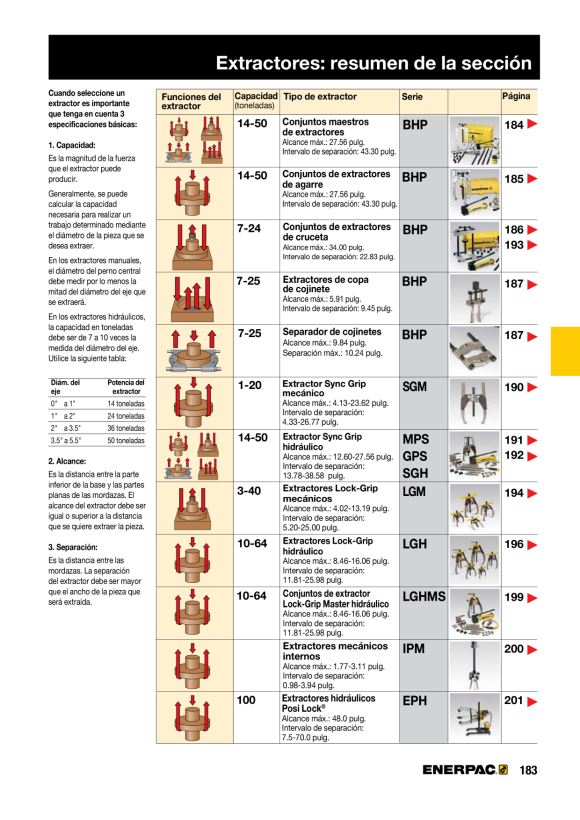 Enerpac KREUZLAGERABZIEHER BHP672