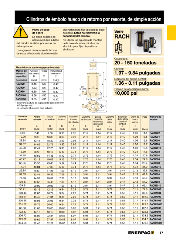 Enerpac 100 Tonnen Kapazität, 100 mm Hub, Aluminium-Hohlkolbenzylinder RACH1004