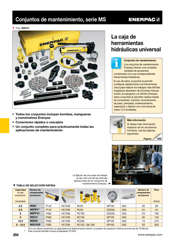 Enerpac  Manometer, 10.000 psi, 700 bar GP10S