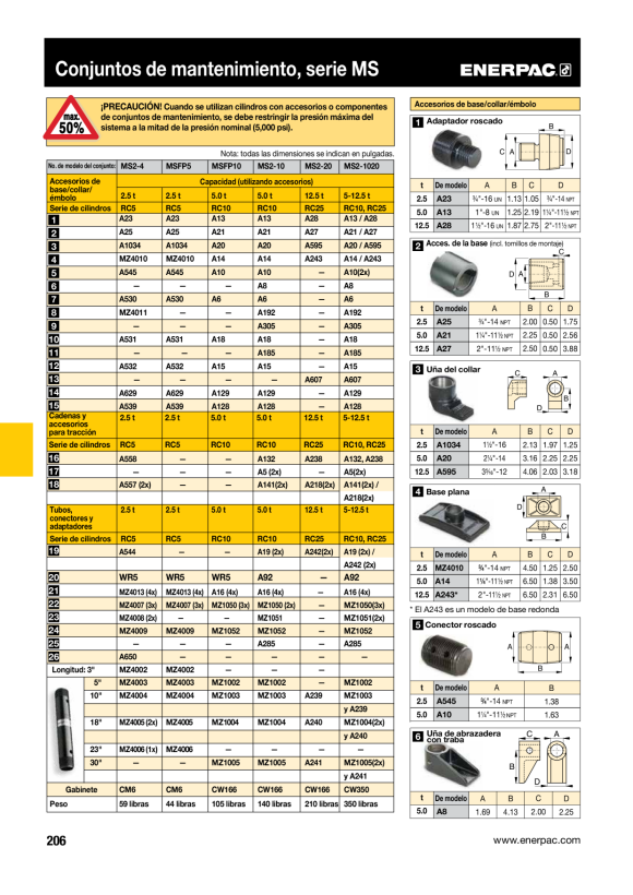 Enerpac GEZAHNTER SATTEL A18