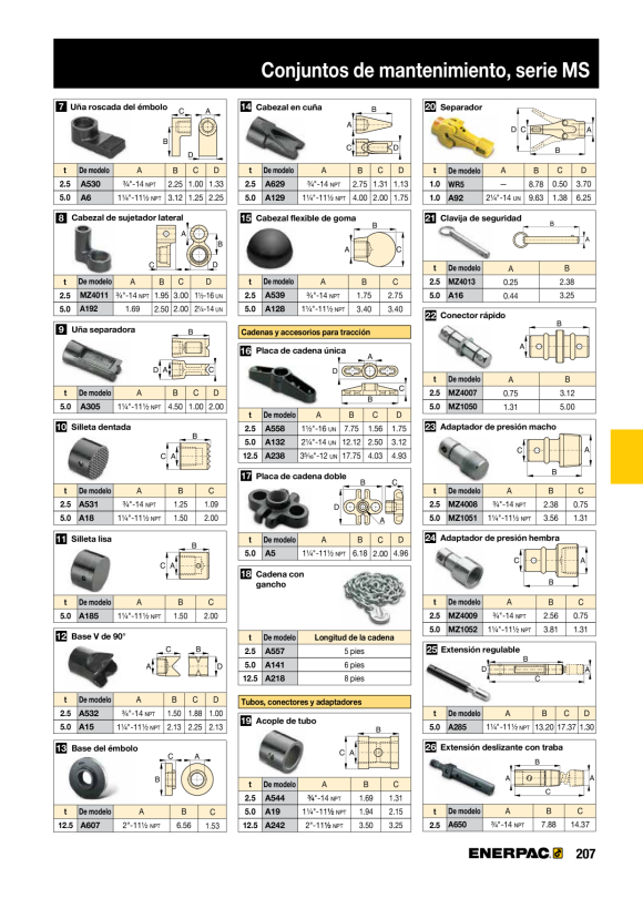 Enerpac GEZAHNTER SATTEL A18