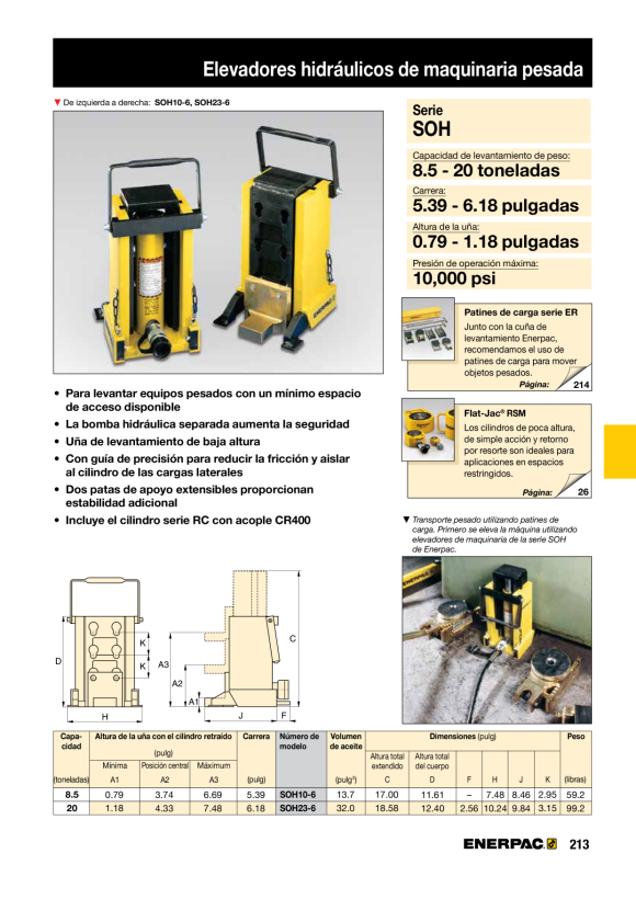 Enerpac 4-TEILIGER DURCHFLUSSVERTEILER AM41