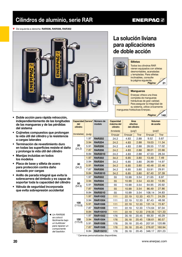 Enerpac Neigungssattel für RAR20 CATS20