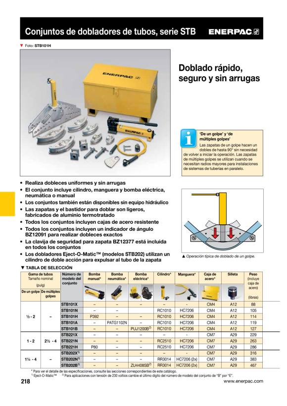Enerpac EIN SCHUSSROHR-BIEGESCHUH BZ12341