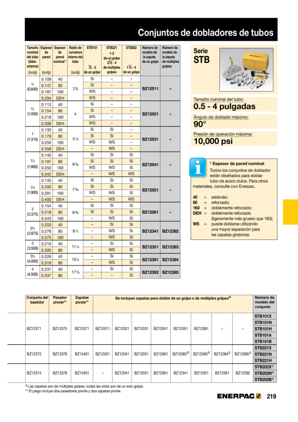Enerpac EIN SCHUSSROHR-BIEGESCHUH BZ12341