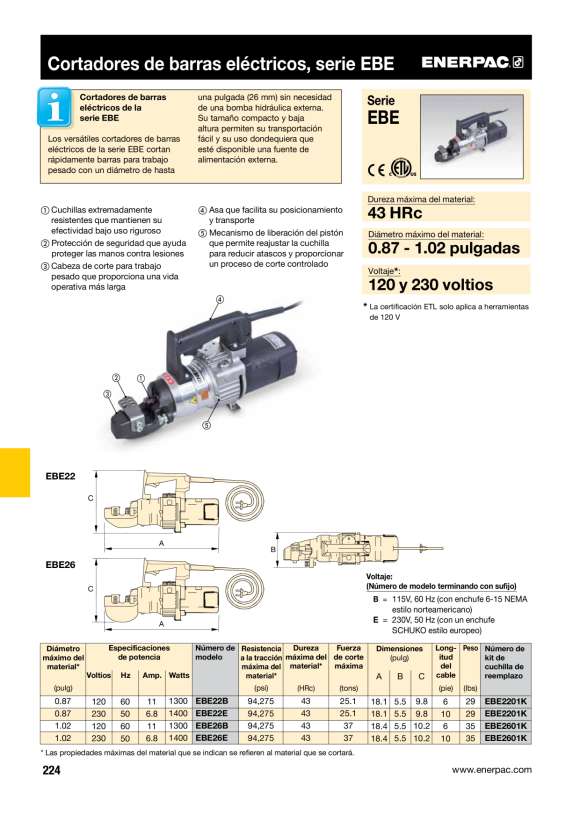 Enerpac EBE26 Kit, Klinge EBE2601K